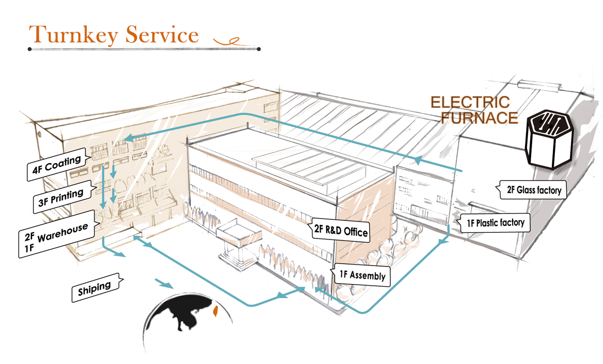 化妝品玻璃容器turnkey service